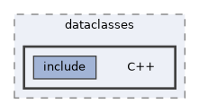 /home/runner/work/gaps-online-software/gaps-online-software/tof/dataclasses/C++